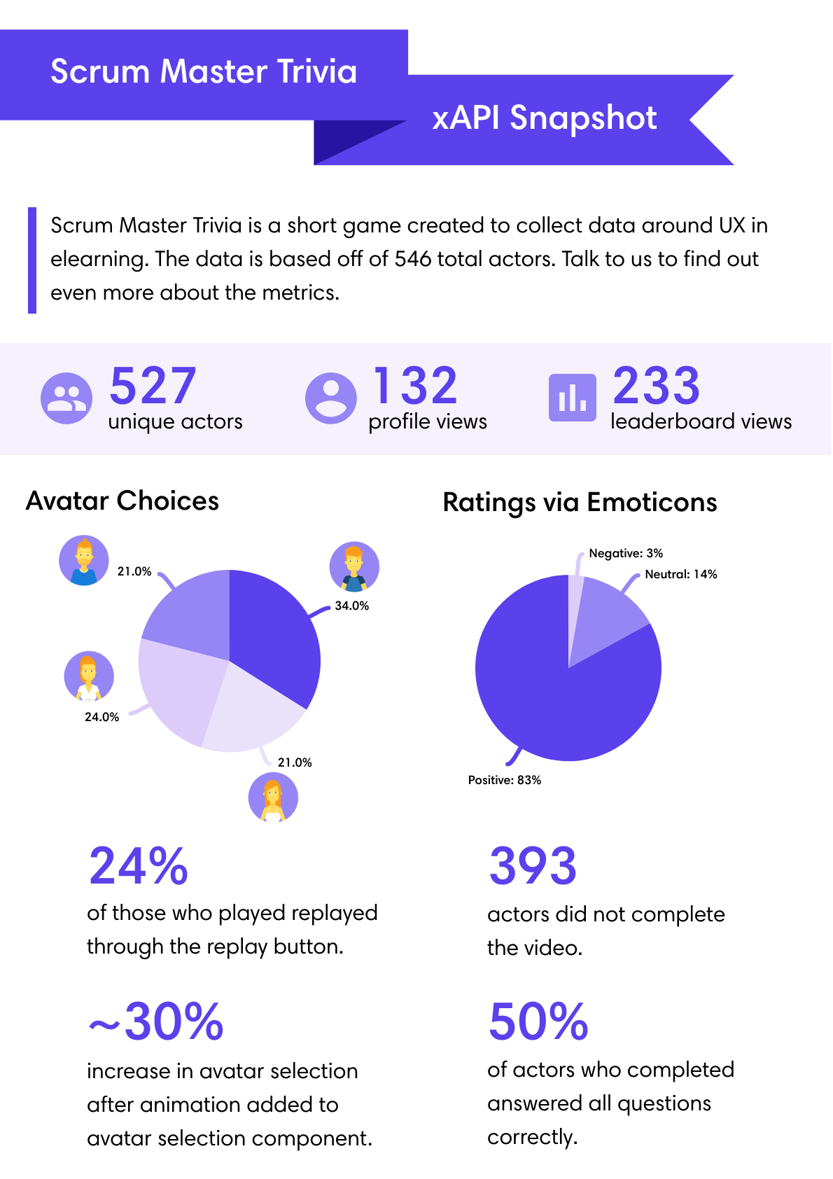 scrum master infographic image